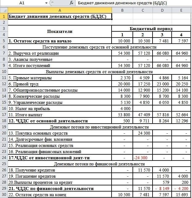 Составьте реалистичный бюджет, чтобы выделить больше средств на погашение кредита