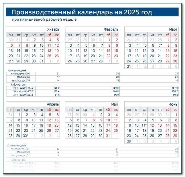 Сроки уплаты земельного налога: Что нужно знать до 2025 года