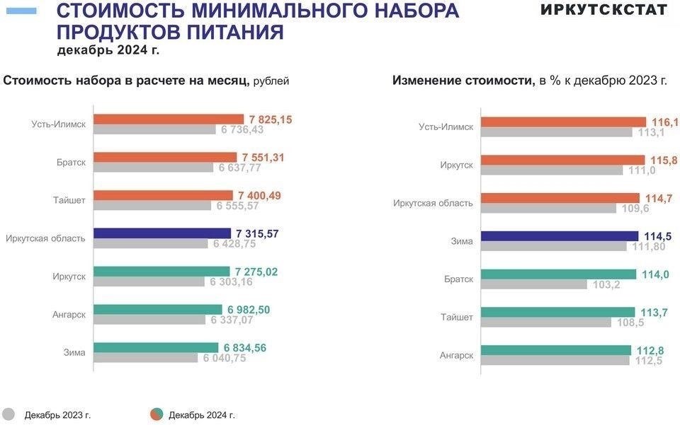 Тарифы на отопление в Тайшете на 2024 год