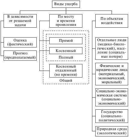 Трудности количественной оценки нематериального ущерба