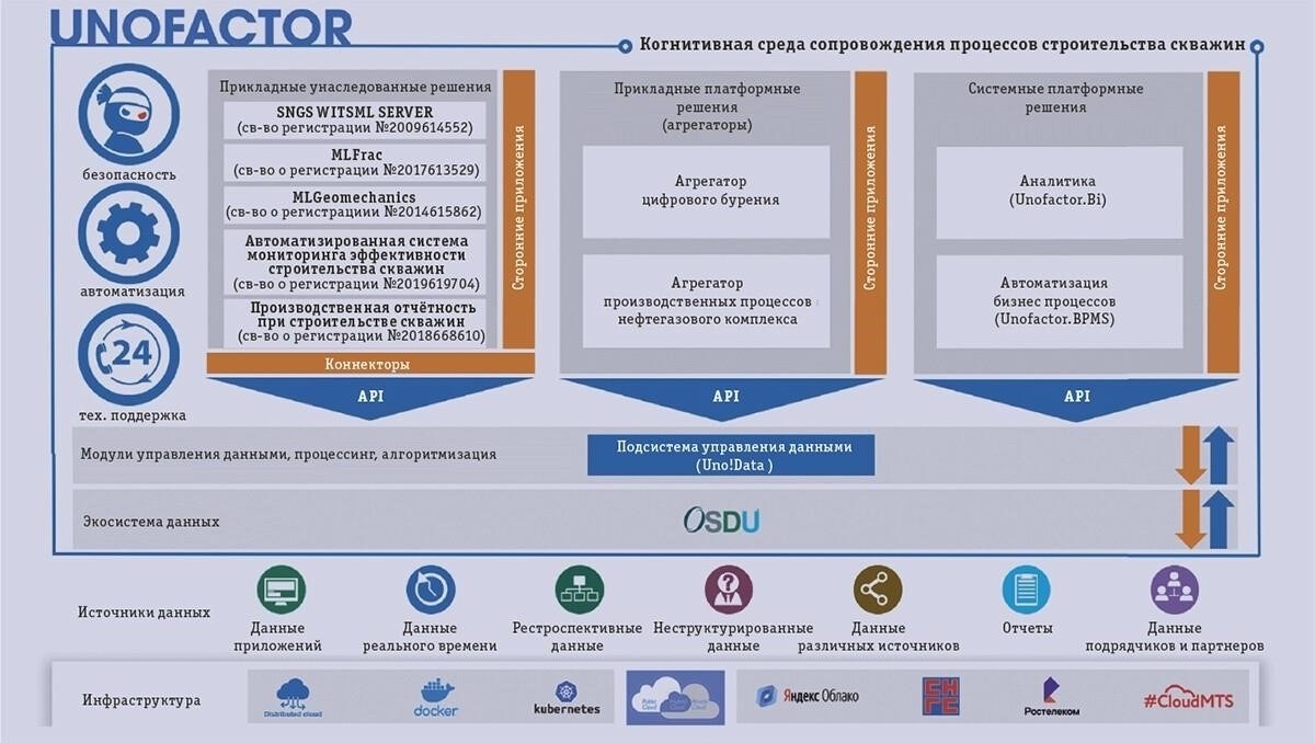 Управление данными и протоколы безопасности