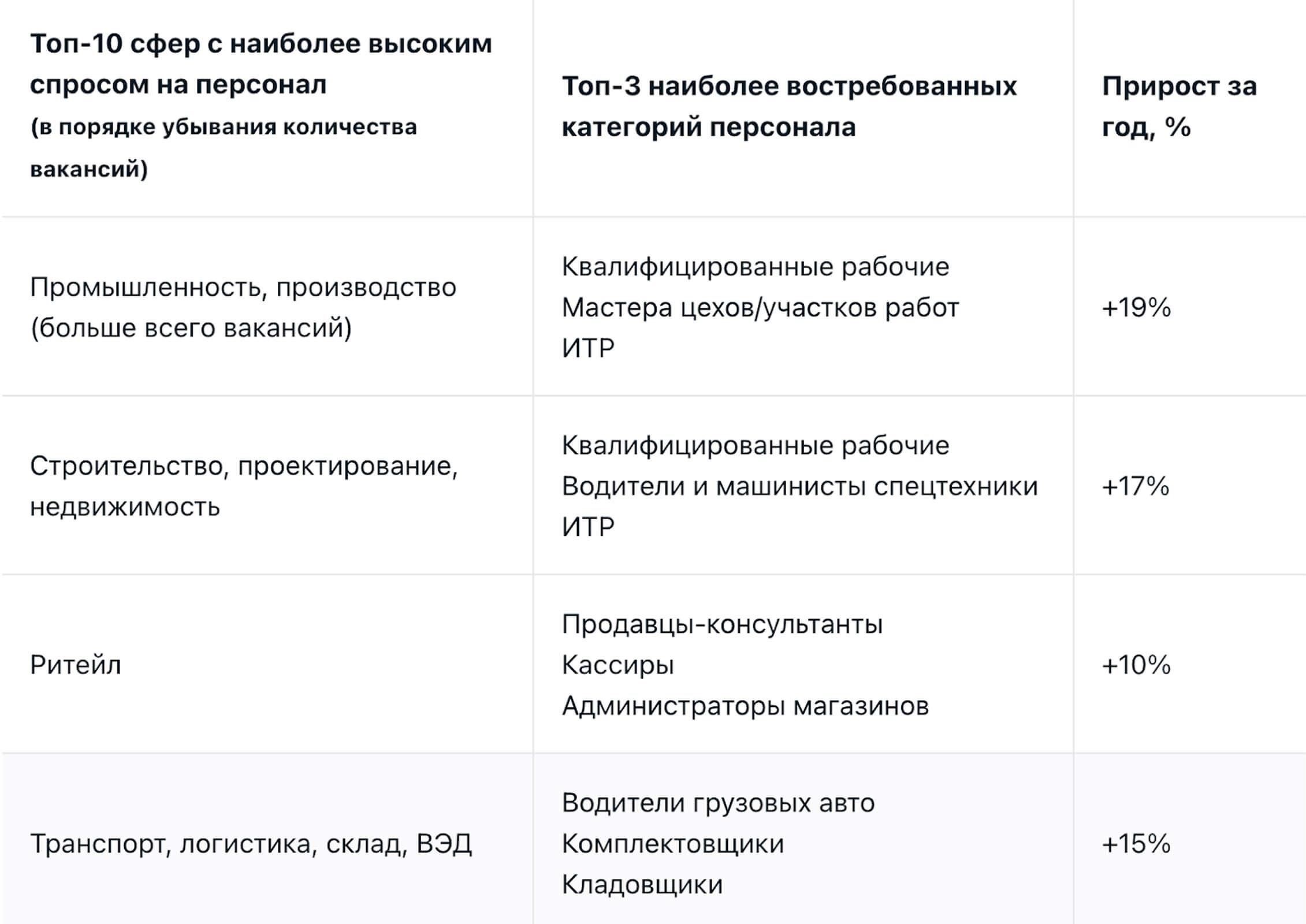 Установите четкие условия найма для белорусских сотрудников
