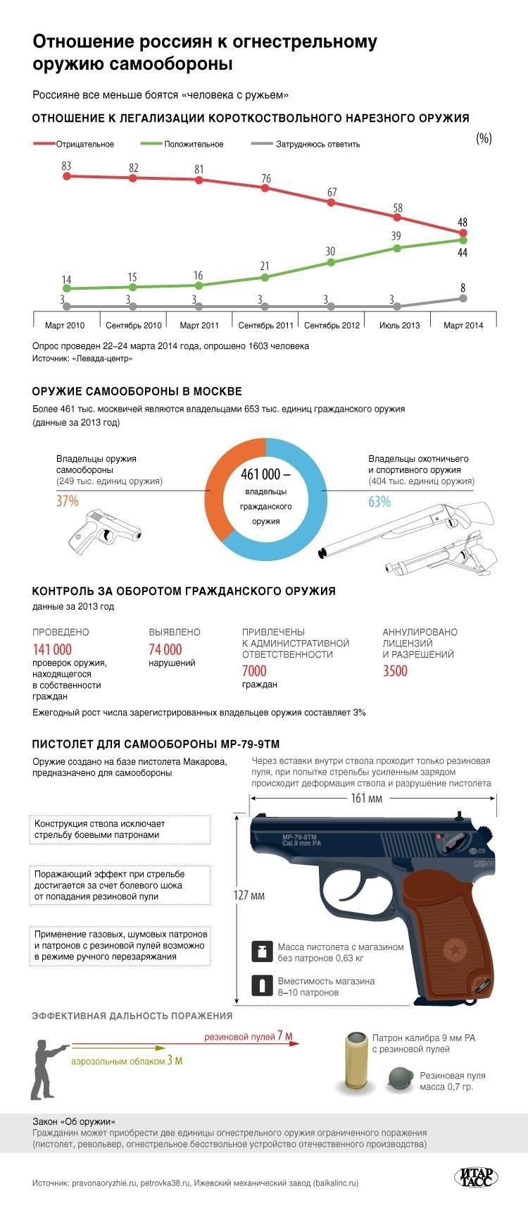 В России на законных основаниях можно использовать различные нелицензионные средства самообороны, если они соответствуют федеральным нормам. Среди наиболее распространенных вариантов - электрошоковые устройства, которые широко доступны и используются для обеспечения личной безопасности. Однако, прежде чем сделать выбор, необходимо учесть некоторые важные юридические и практические факторы.