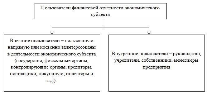 Важность финансовой отчетности и отчетов о несостоятельности