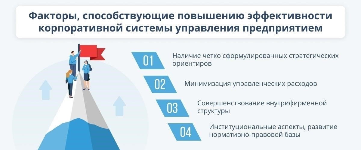 Владение и контроль: Руководство и управление организацией