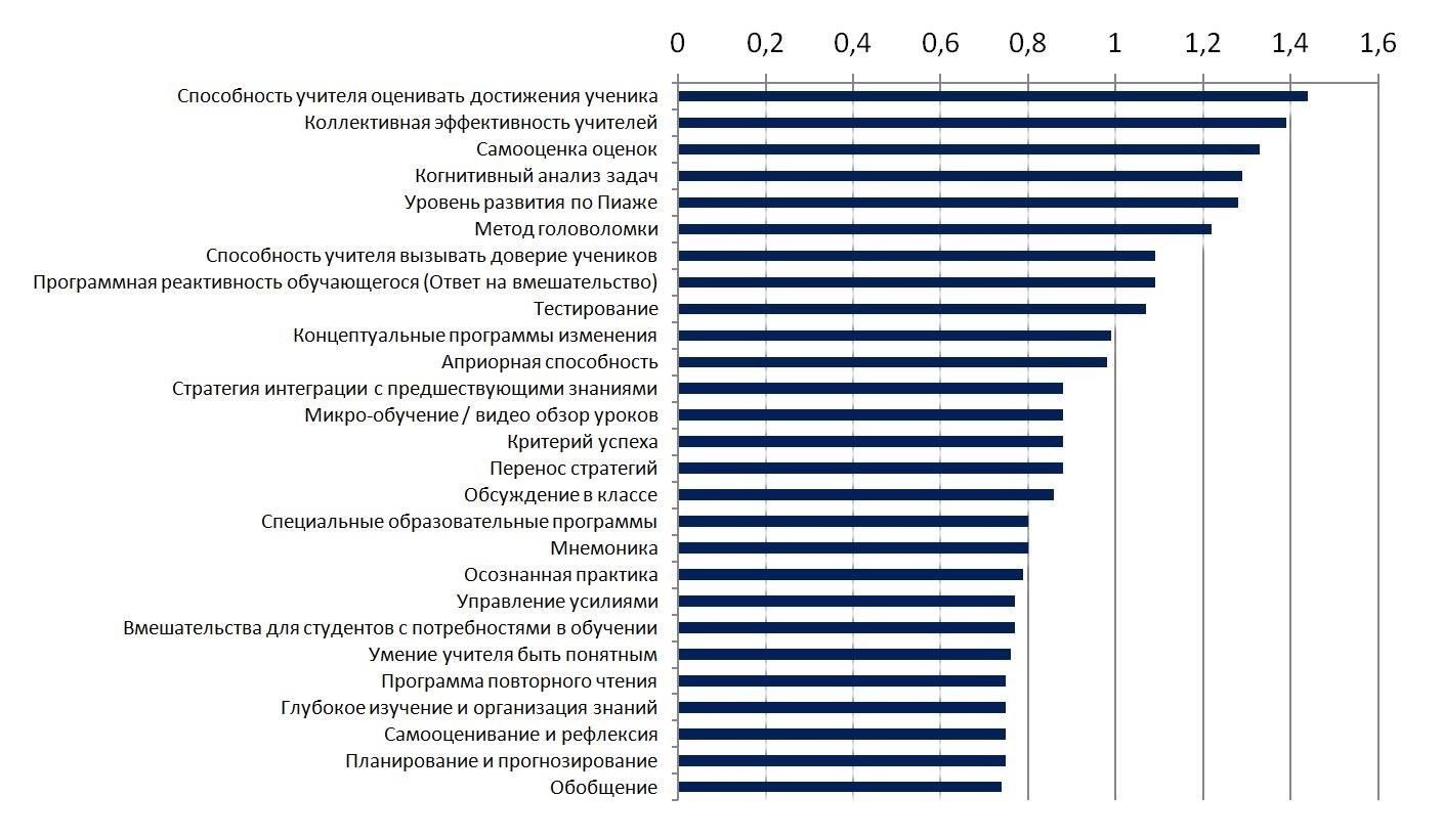Влияние на учащихся: Как обновленная школа повышает эффективность обучения