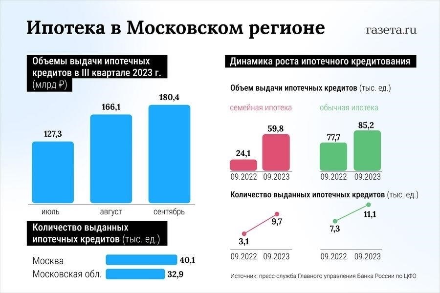 Влияние на владельцев ипотечных кредитов, одобренных до повышения ставок