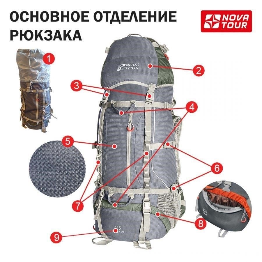 Выбор правильного рюкзака с надежными креплениями для булавок