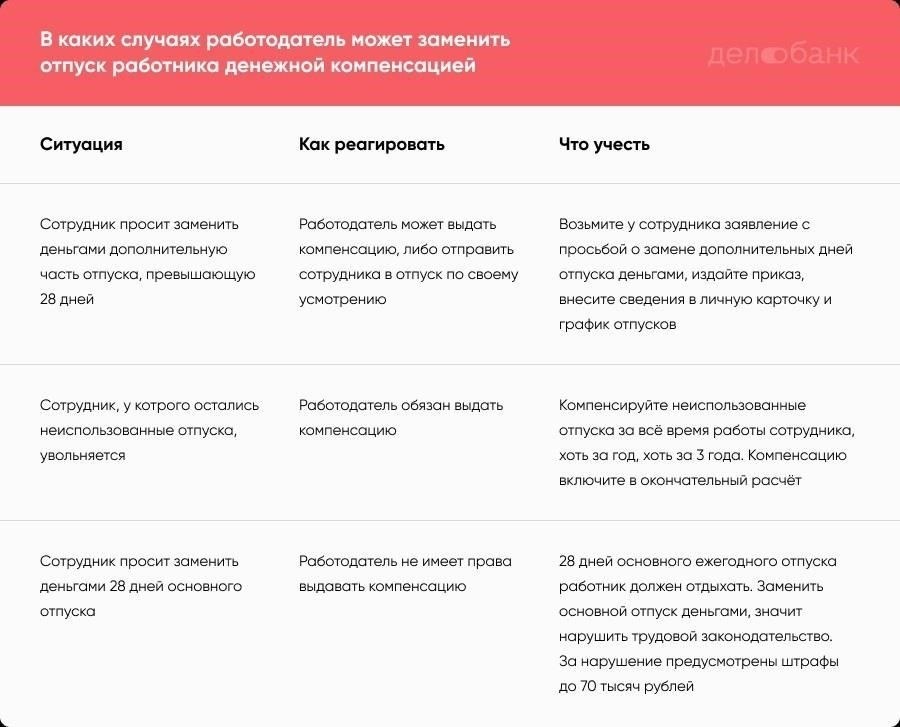 Законодательные требования к использованию отпуска сотрудниками