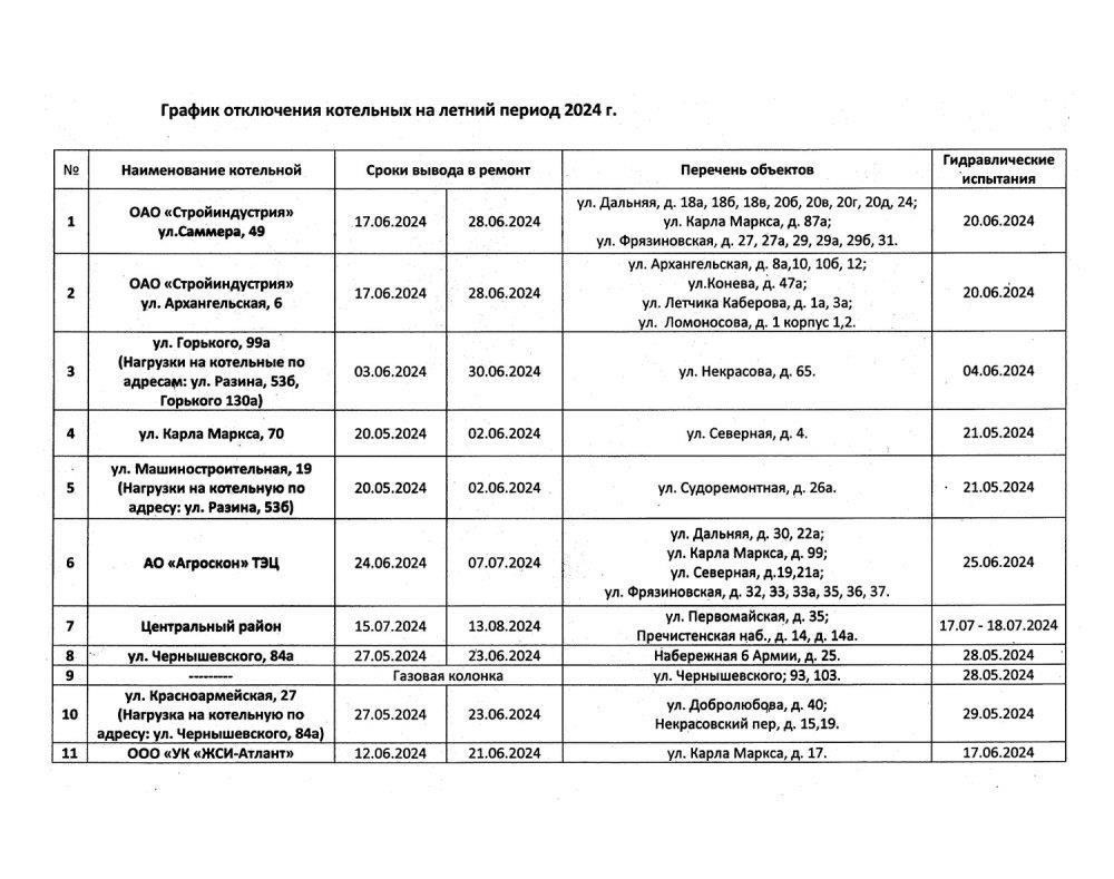 Запланированные отключения на лето 2024 года